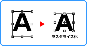 フォントのアウトライン化イメージ