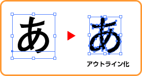 フォントのアウトライン化イメージ