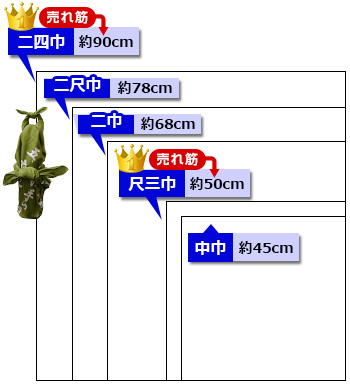 風呂敷のサイズ対比